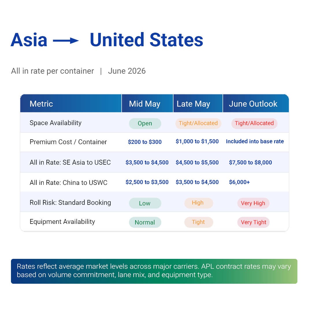 APL Ocean Pulse — current issue rate snapshot