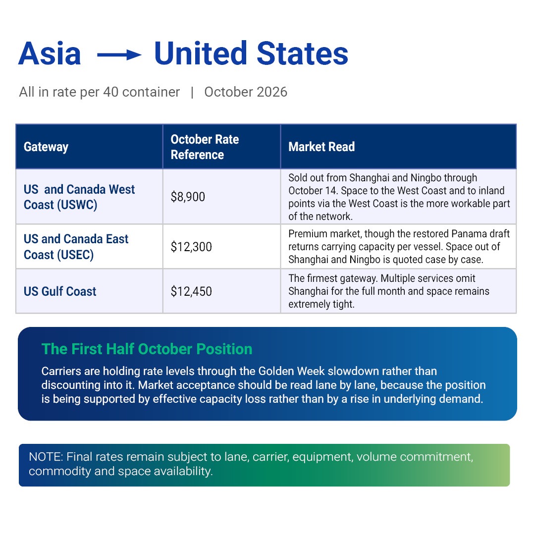 APL Ocean Pulse — current issue rate snapshot